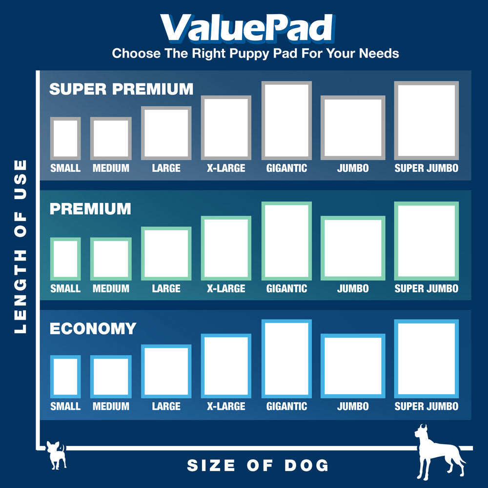 ValuePad Puppy Pads, XXL Gigantic 28x44 Inch, 200 Count BULK PACK - Economy Training Pads for Dogs, Leak Proof 5-Layer Design 